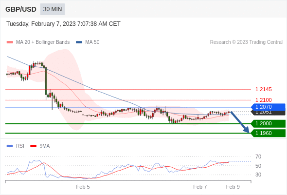 Technical analysis before the opening of European market_2023year2month7day695 / author:Eddy / PostsID:1716321