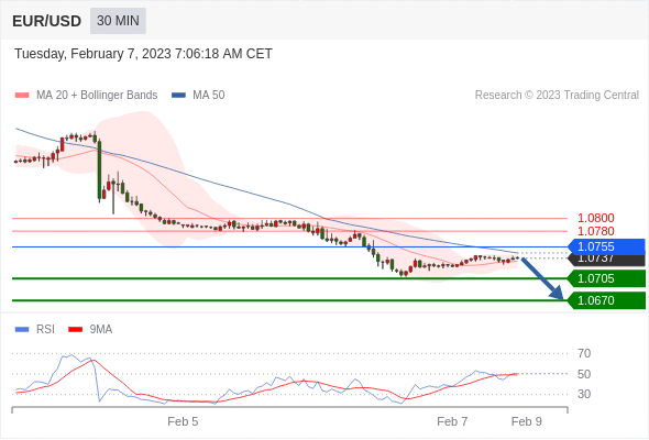 Technical analysis before the opening of European market_2023year2month7day318 / author:Eddy / PostsID:1716321