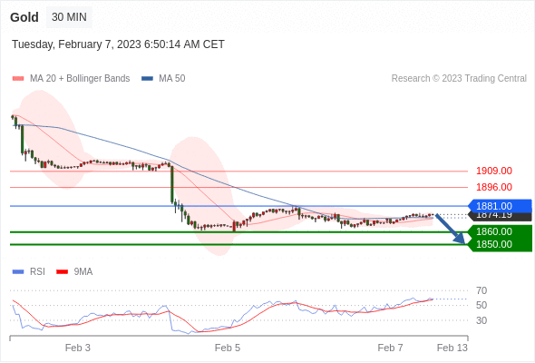 Technical analysis before the opening of European market_2023year2month7day735 / author:Eddy / PostsID:1716321