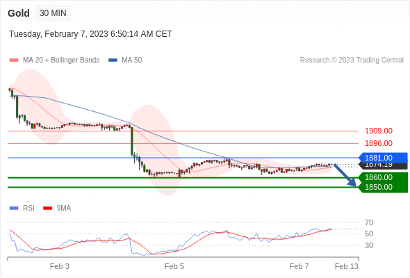 Technical analysis before the opening of European market_2023year2month7day207 / author:Eddy / PostsID:1716321