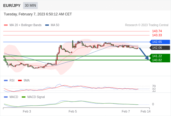 Technical analysis before the opening of European market_2023year2month7day90 / author:Eddy / PostsID:1716321