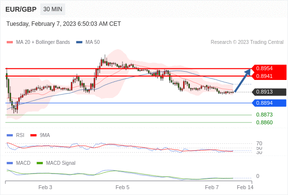 Technical analysis before the opening of European market_2023year2month7day507 / author:Eddy / PostsID:1716321