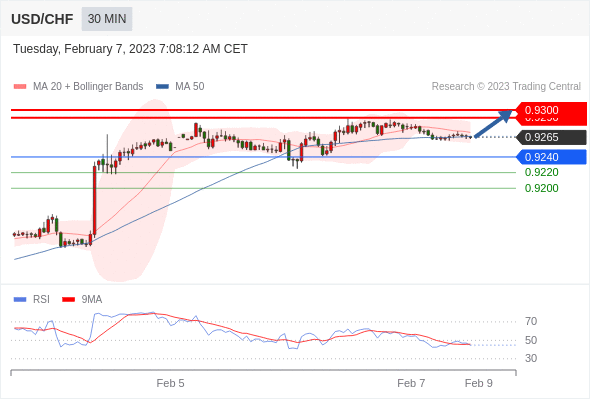 Technical analysis before the opening of European market_2023year2month7day615 / author:Eddy / PostsID:1716321