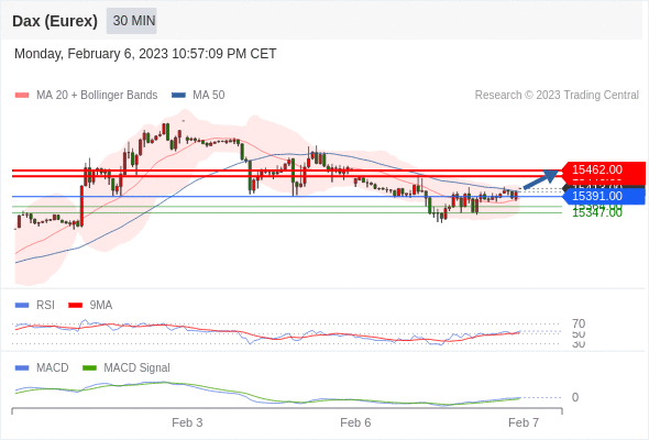 Technical analysis before the opening of European market_2023year2month7day509 / author:Eddy / PostsID:1716321