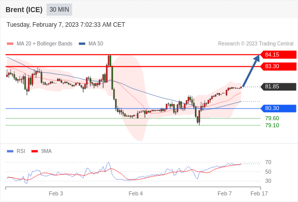Technical analysis before the opening of European market_2023year2month7day576 / author:Eddy / PostsID:1716321