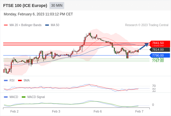 Technical analysis before the opening of European market_2023year2month7day205 / author:Eddy / PostsID:1716321