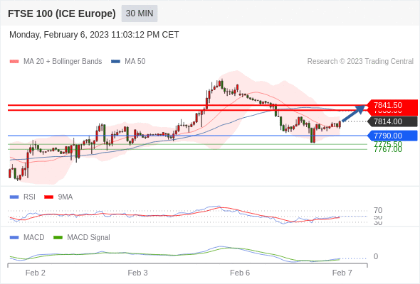 Technical analysis before the opening of European market_2023year2month7day187 / author:Eddy / PostsID:1716321