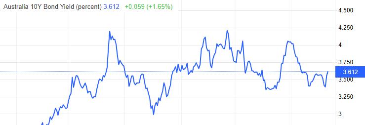 ATFX：CPIAt a time when the growth rate has reached a new high in over 20 years, the Federal Reserve of Australia has reduced the rate hike...622 / author:atfx2019 / PostsID:1716323