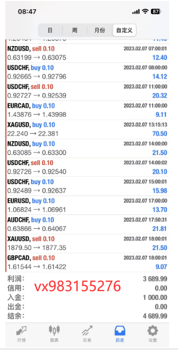 Violent,500US dollar back test turns upside down14ten thousandfold611 / author:Little Spring Brother / PostsID:1715905