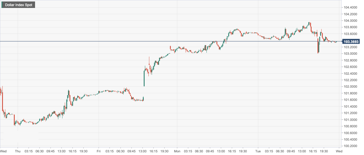 CPT MarketsPowell reiterated the statement of slowing inflation to depress the US dollar! Australia's reserve is on schedule...85 / author:CPT / PostsID:1716341