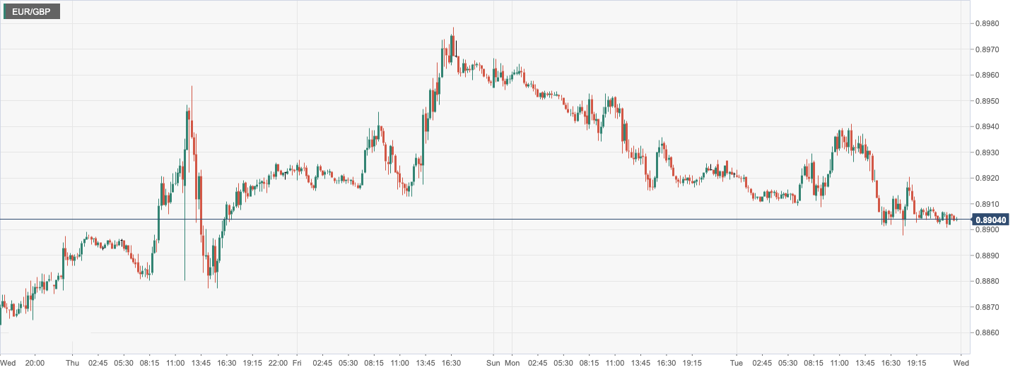 CPT MarketsPowell reiterated the statement of slowing inflation to depress the US dollar! Australia's reserve is on schedule...197 / author:CPT / PostsID:1716341