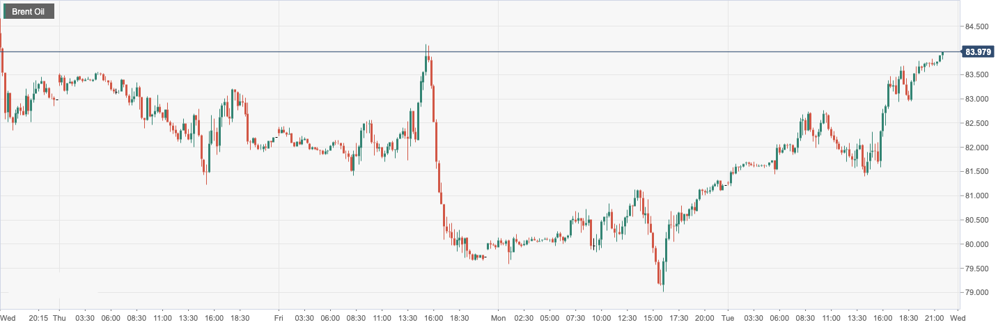 CPT Markets：APIThe sudden drop in oil storage has boosted oil prices, leading to a surge4%！ Follow the United States within the day1...509 / author:CPT / PostsID:1716342