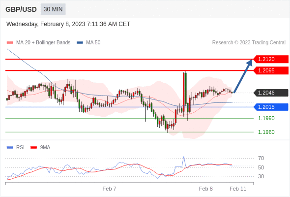 Technical analysis before the opening of European market_2023year2month8day10 / author:Eddy / PostsID:1716344