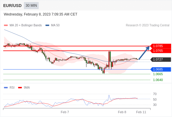 Technical analysis before the opening of European market_2023year2month8day922 / author:Eddy / PostsID:1716344