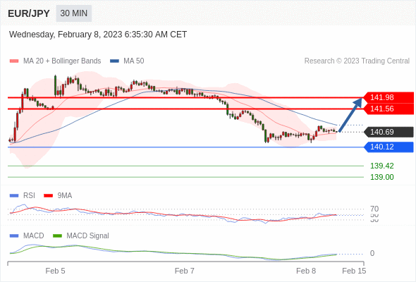 Technical analysis before the opening of European market_2023year2month8day824 / author:Eddy / PostsID:1716344