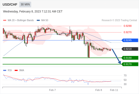Technical analysis before the opening of European market_2023year2month8day362 / author:Eddy / PostsID:1716344