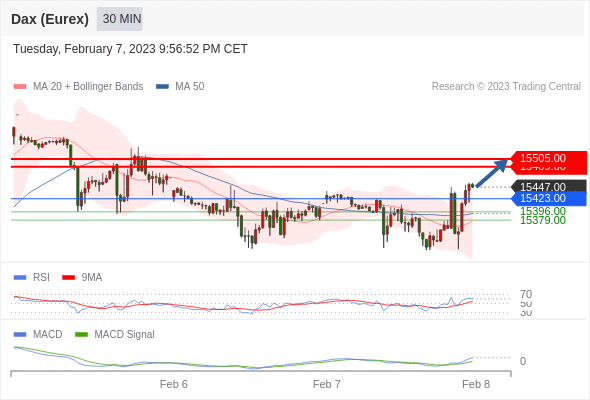 Technical analysis before the opening of European market_2023year2month8day618 / author:Eddy / PostsID:1716344