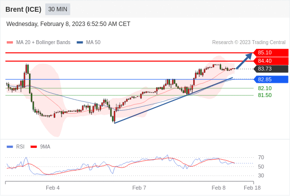 Technical analysis before the opening of European market_2023year2month8day507 / author:Eddy / PostsID:1716344