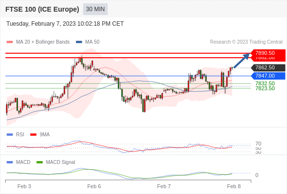Technical analysis before the opening of European market_2023year2month8day406 / author:Eddy / PostsID:1716344