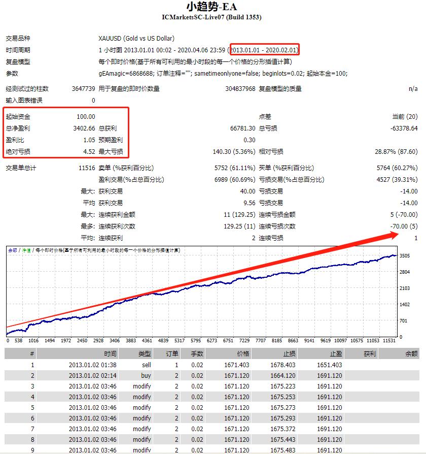 [Trend one order at a timeEA】The winning rate is as high as90%about266 / author:Little Spring Brother / PostsID:1716353