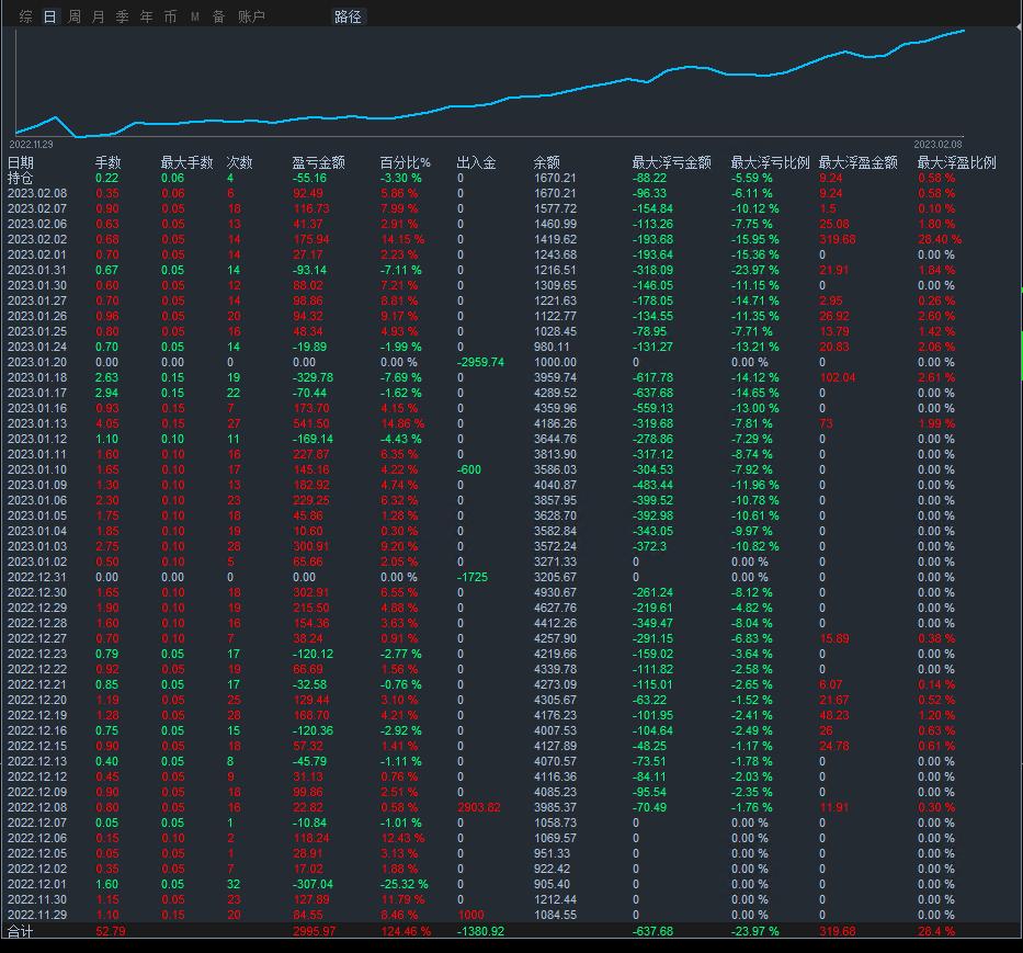 [Trend one order at a timeEA】The winning rate is as high as90%about478 / author:Little Spring Brother / PostsID:1716353