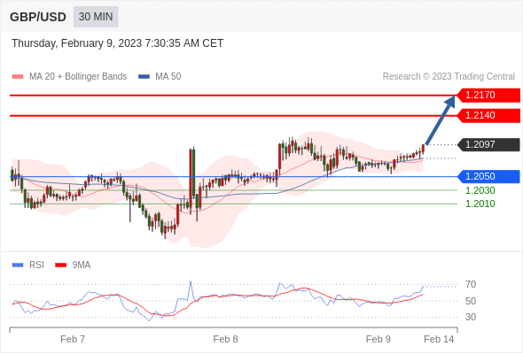 Technical analysis before the opening of European market_2023year2month9day319 / author:Eddy / PostsID:1716370