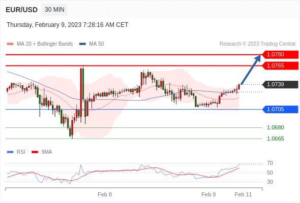 Technical analysis before the opening of European market_2023year2month9day902 / author:Eddy / PostsID:1716370