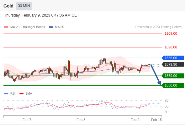 Technical analysis before the opening of European market_2023year2month9day589 / author:Eddy / PostsID:1716370