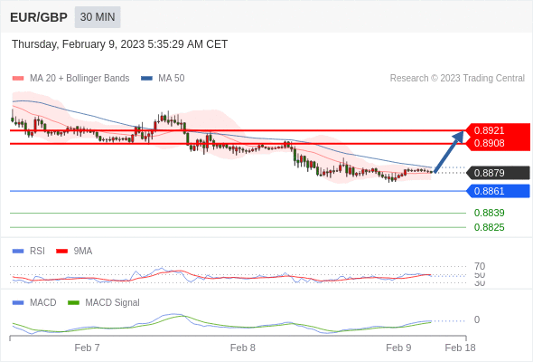 Technical analysis before the opening of European market_2023year2month9day710 / author:Eddy / PostsID:1716370