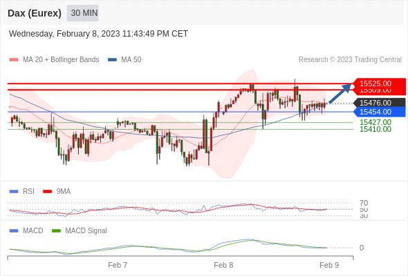 Technical analysis before the opening of European market_2023year2month9day762 / author:Eddy / PostsID:1716370