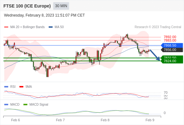 Technical analysis before the opening of European market_2023year2month9day896 / author:Eddy / PostsID:1716370