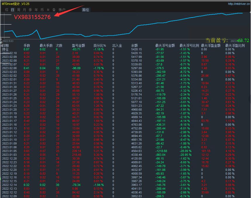 [Trend one order at a timeEA】The winning rate is as high as90%about643 / author:Little Spring Brother / PostsID:1716353