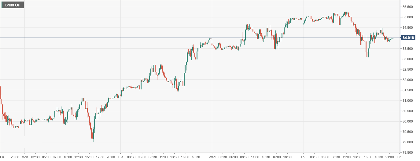 CPT Markets: Some oil infrastructures in Turkey and Syria have survived the earthquake disaster!...506 / author:CPT / PostsID:1716385