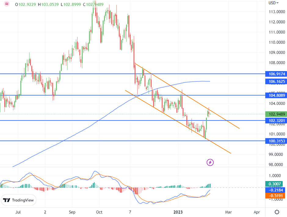 ZFX:[Key points of this week] The Federal Reserve is still stubborn and continues to decline?843 / author:Sea of clouds on the volcano / PostsID:1716389