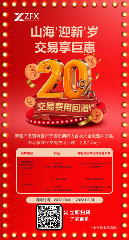 ZFXshare:Introduction to the latest promotion activities202 / author:Sea of clouds on the volcano / PostsID:1716395