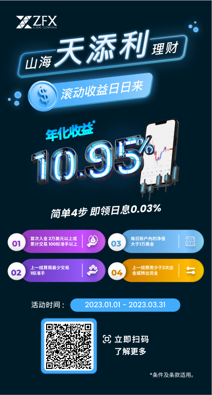 ZFXshare:Introduction to the latest promotion activities939 / author:Sea of clouds on the volcano / PostsID:1716395
