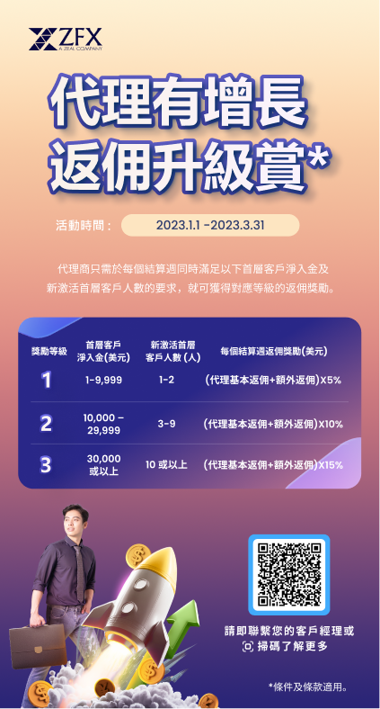 ZFXshare:Introduction to the latest promotion activities176 / author:Sea of clouds on the volcano / PostsID:1716395