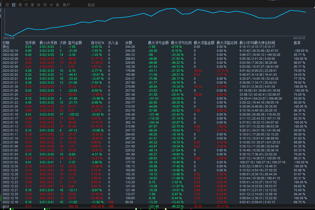 [Golden Pandora] A strategy of making money without losing241 / author:Little Spring Brother / PostsID:1716314
