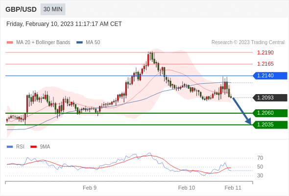 Technical analysis before the opening of the US market_2023year2month10day543 / author:Eddy / PostsID:1716401