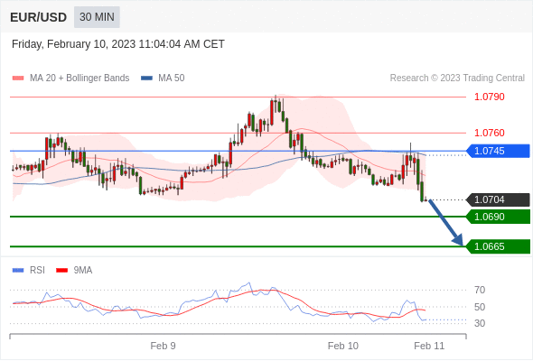 Technical analysis before the opening of the US market_2023year2month10day643 / author:Eddy / PostsID:1716401