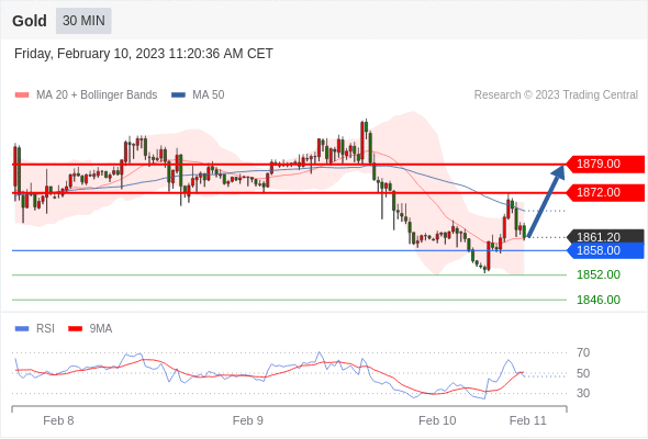 Technical analysis before the opening of the US market_2023year2month10day151 / author:Eddy / PostsID:1716401