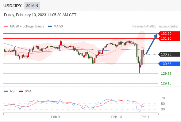 Technical analysis before the opening of the US market_2023year2month10day630 / author:Eddy / PostsID:1716401