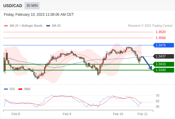 Technical analysis before the opening of the US market_2023year2month10day289 / author:Eddy / PostsID:1716401