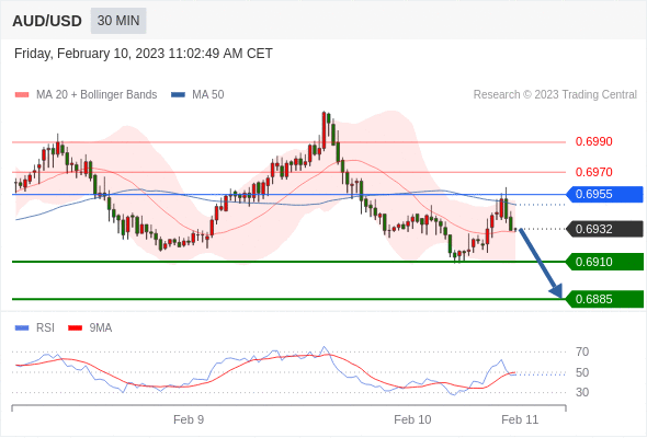 Technical analysis before the opening of the US market_2023year2month10day839 / author:Eddy / PostsID:1716401