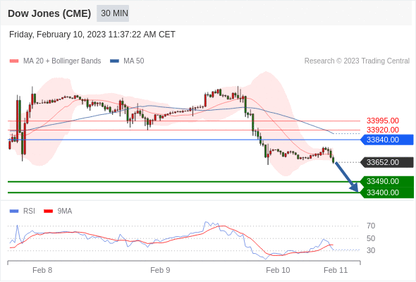 Technical analysis before the opening of the US market_2023year2month10day591 / author:Eddy / PostsID:1716401