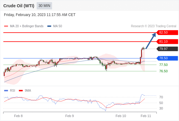 Technical analysis before the opening of the US market_2023year2month10day164 / author:Eddy / PostsID:1716401