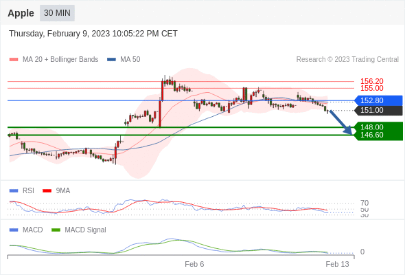 Technical analysis before the opening of the US market_2023year2month10day41 / author:Eddy / PostsID:1716401