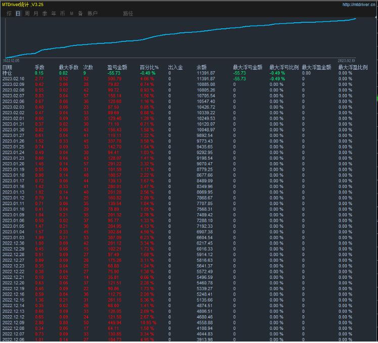 GBPNZD44 / author:Little Spring Brother / PostsID:1716407