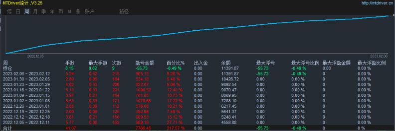 GBPNZD335 / author:Little Spring Brother / PostsID:1716407