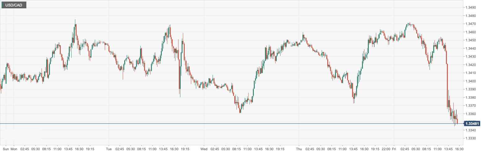 CPT Markets: The strong US employment report made the US dollar close higher for two consecutive weeks! britainGDPSection...139 / author:CPT / PostsID:1716424